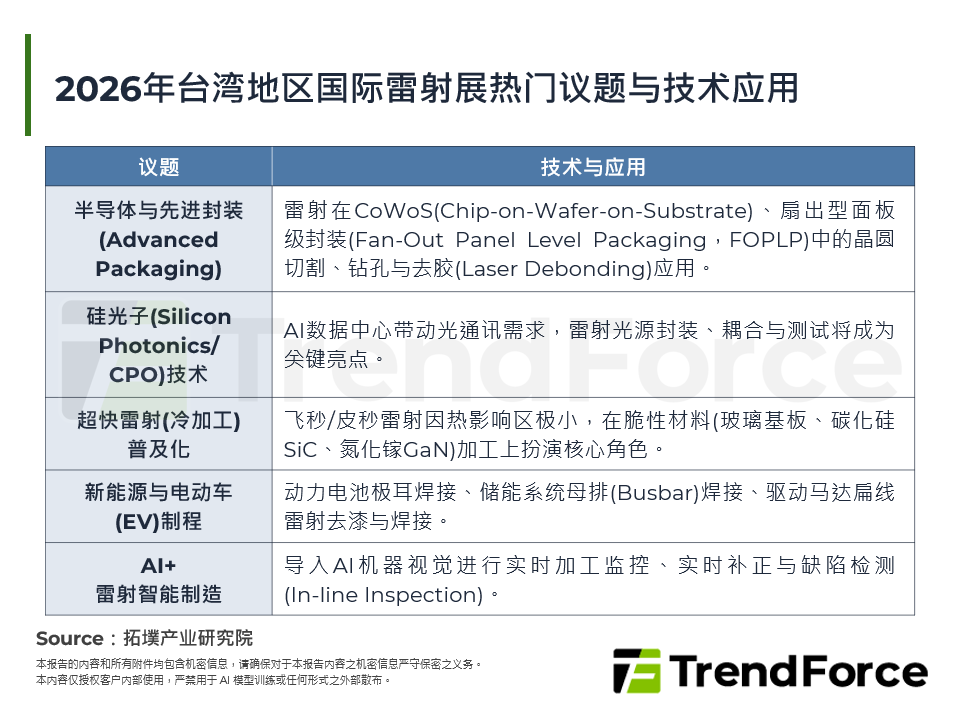 2026年台湾国际雷射展热门议题与技术应用