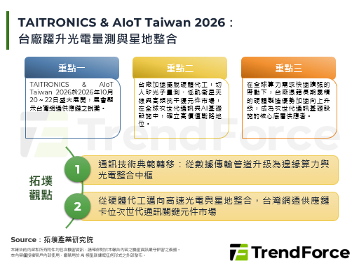 TAITRONICS & AI