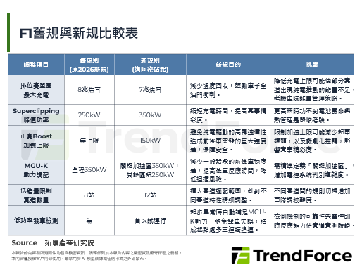 F1告别纯化石燃料，比亚迪带著