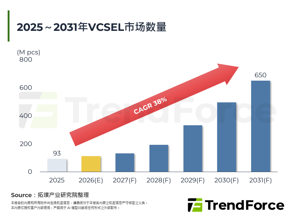 从SEMICON Taiwan与CIOE看光通讯市场发展