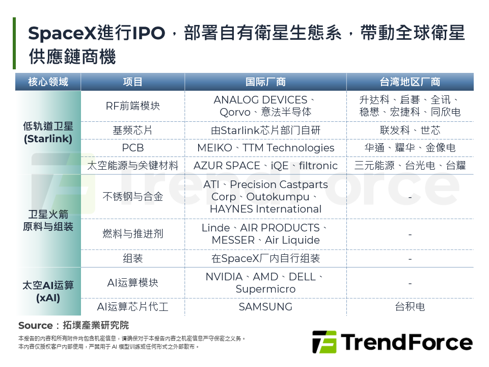 SpaceX IPO：全球卫星宽频产业链迎来新一波成长
