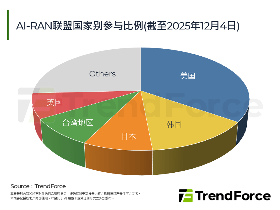 AI-RAN引领基地台AI资料中心化：NVIDIA AI Aerial技术、瓶颈，与潜在供应链机会