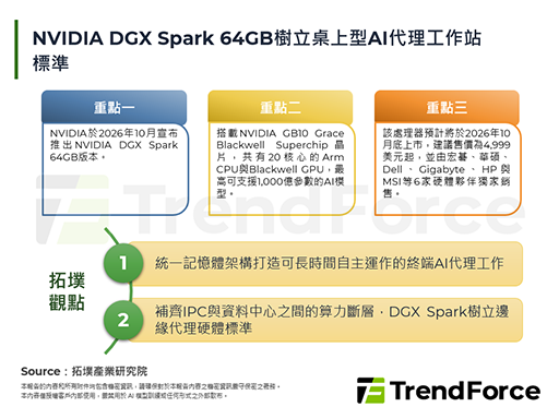 NVIDIA DGX Spark 64GB树立桌上型AI代理工作站标准