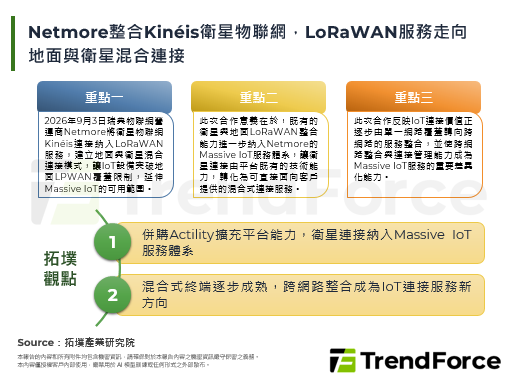 Netmore整合Kinéis