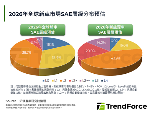 【精华】跨界与重构：智驾晶片在