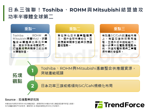 日系三强联！Toshiba、ROHM与Mitsubishi结盟抢攻功率半导体全球第二