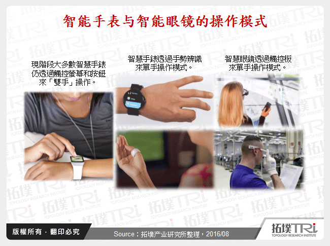 智慧手表与智慧眼镜的操作模式