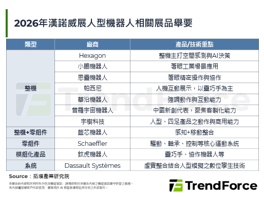 从展示走向商用，人型机器人于2026年汉诺威工业展重要性升温