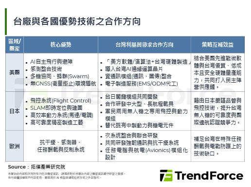无人机革命引爆全球供应链重组，