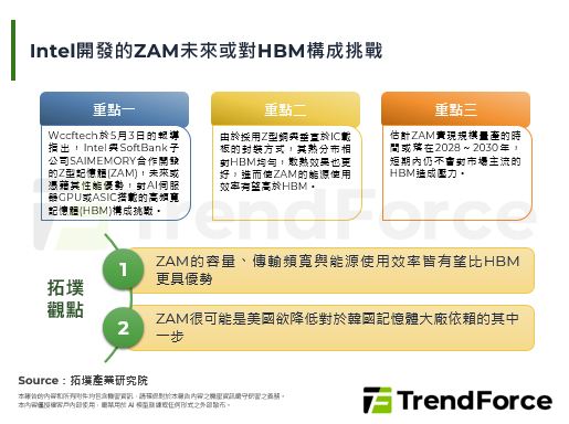 Intel开发的ZAM未来或对