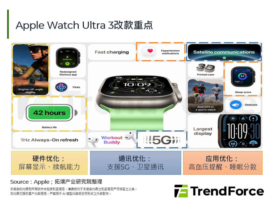 Apple Watch Ultra 3改款重点