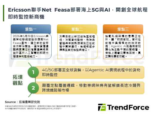Ericsson联手Net Feasa部署海上5G与AI，开创全球航程即时监控新商机