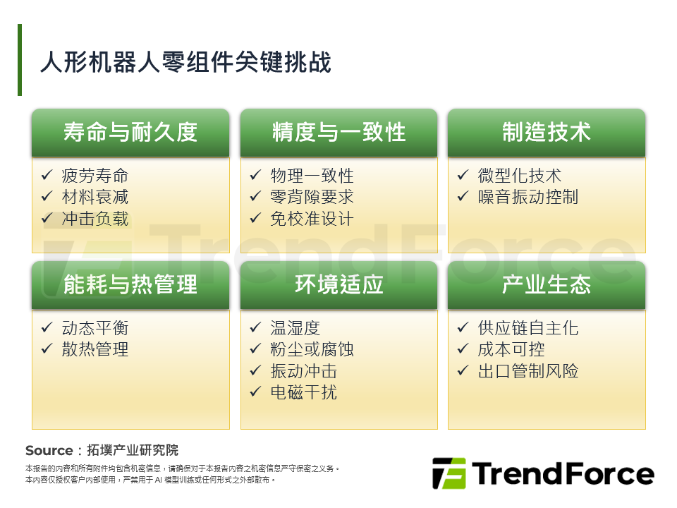 中国人型机器人产业发展：零组件的供应链自主化与挑战