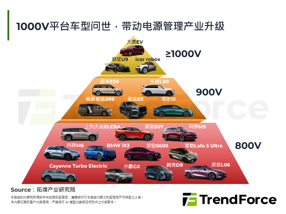 1000V平台车型问世，带动电源管理产业升级