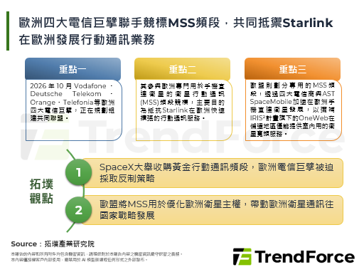 欧洲四大电信巨擘联手竞标MSS