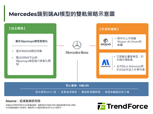 Mercedes-Benz引进