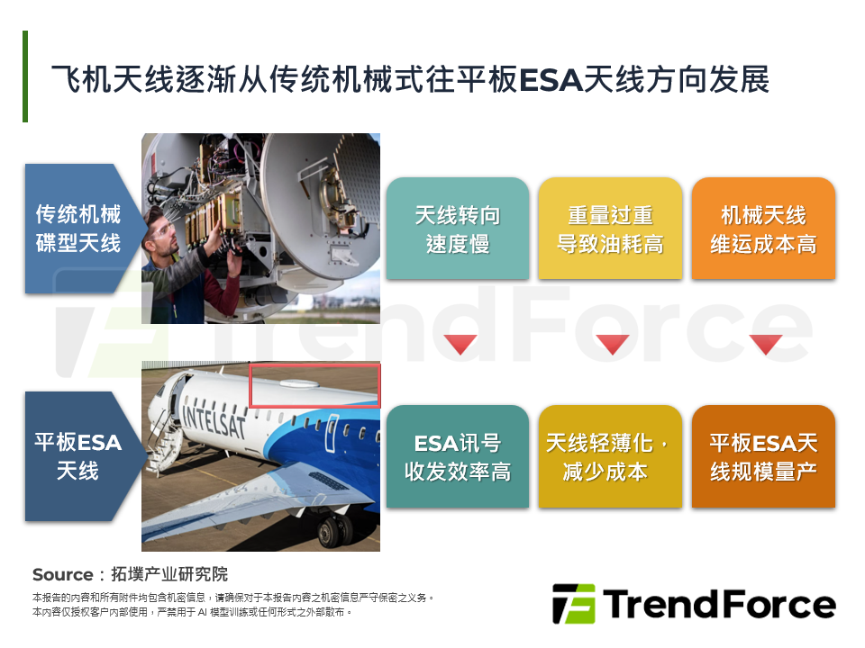 高空网速革命：低轨卫星引爆机上连网商机与台湾厂商关键策略布局