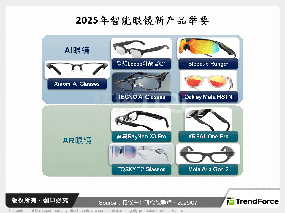 2025年智慧眼镜新产品举要