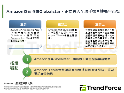 Amazon宣布收购Globalstar，正式跨入全球手机直连卫星市场