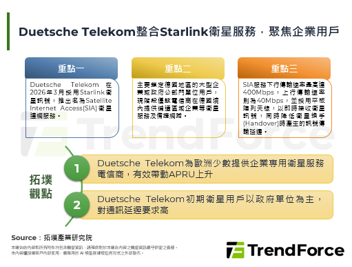 Duetsche Telekom整合Starlink卫星服务，聚焦企业用户