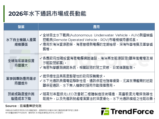 AI全面优化水下无线通讯，解决