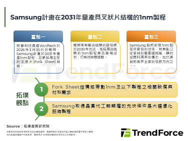 Samsung计画在2031年量产具叉状片结构的1nm制程