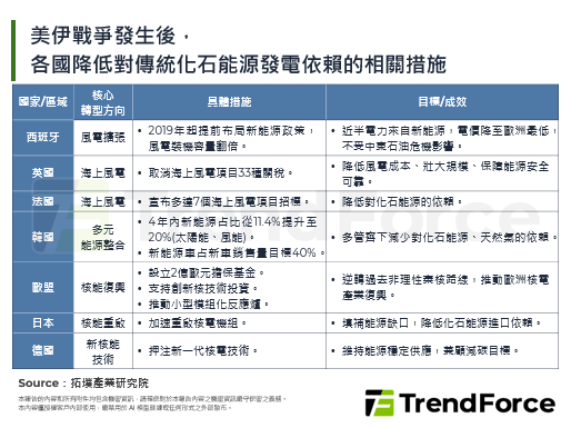 【精华】石油焦虑时代：新能源车