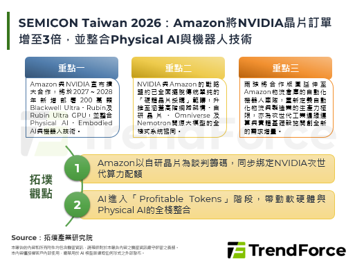 SEMICON Taiwan 
