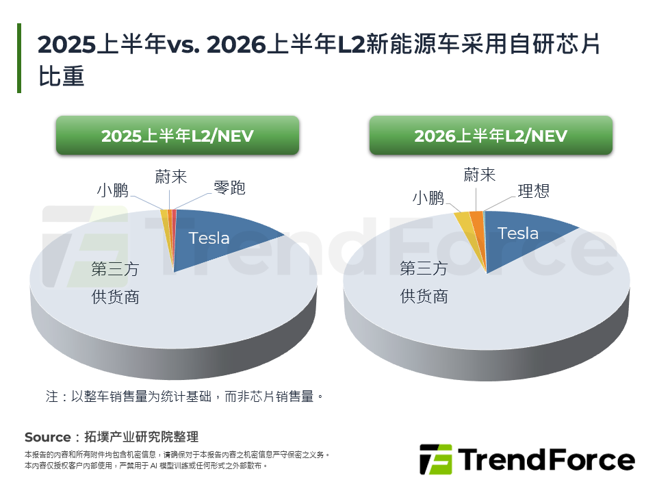 跨界与重构：智驾晶片在车载AI时代的角力赛