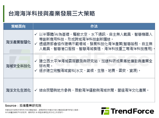 行政院核定海洋发展方案，启动智