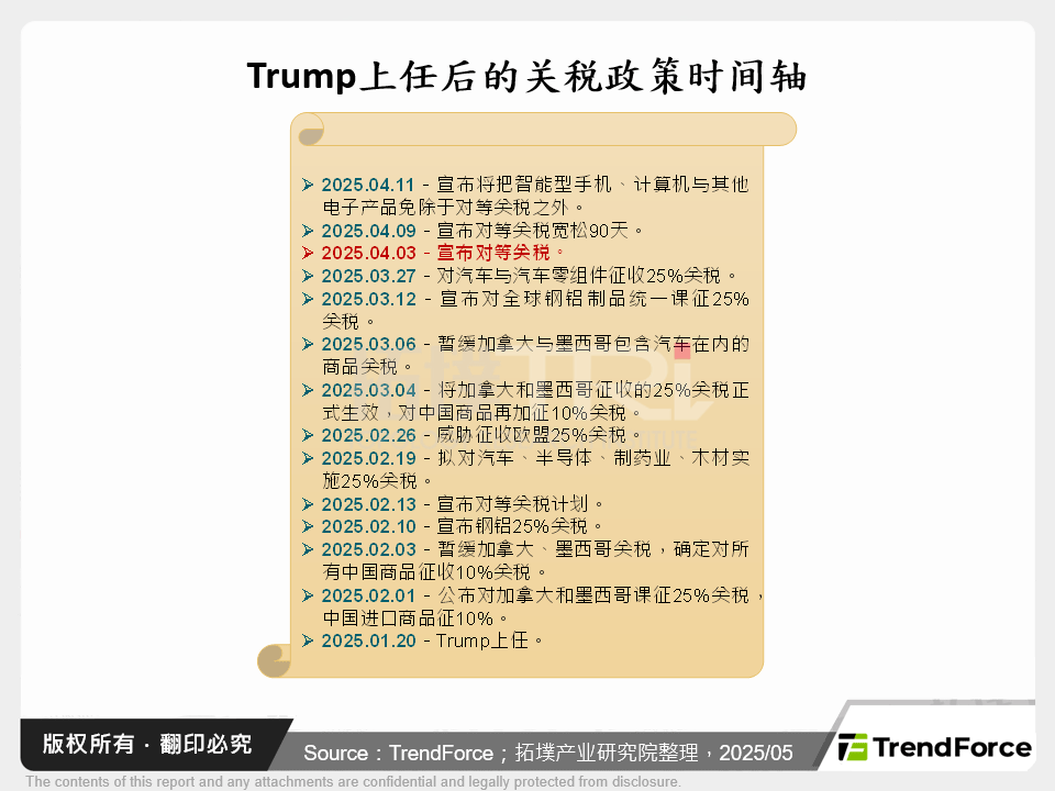 Trump上任后的关税政策时间轴