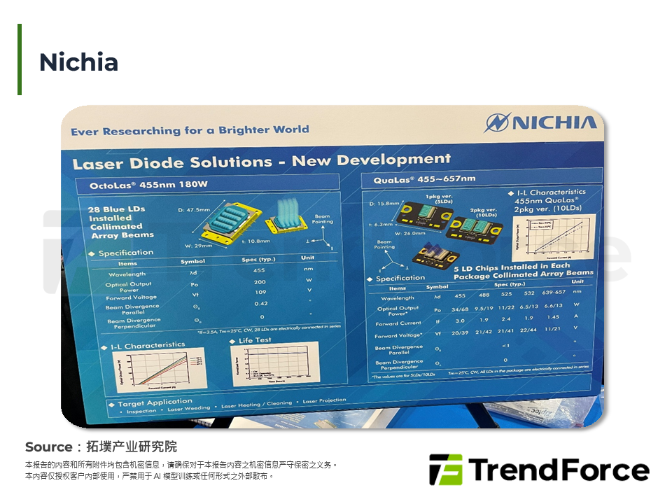 Nichia