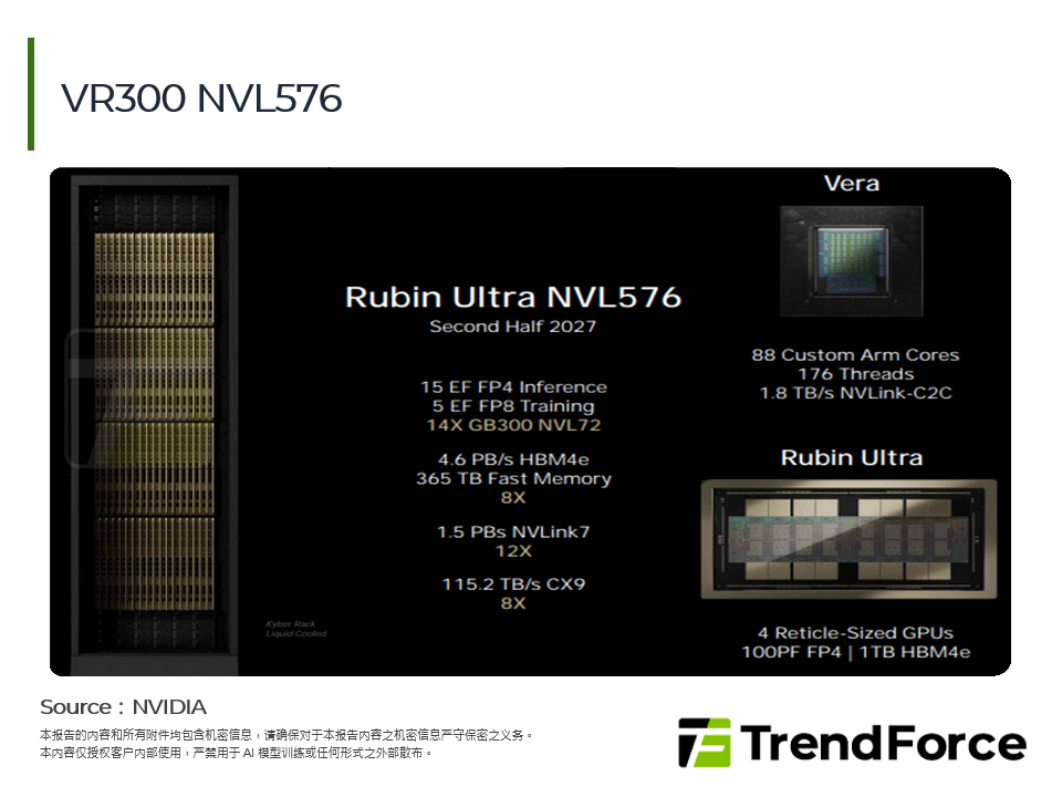 VR300 NVL576