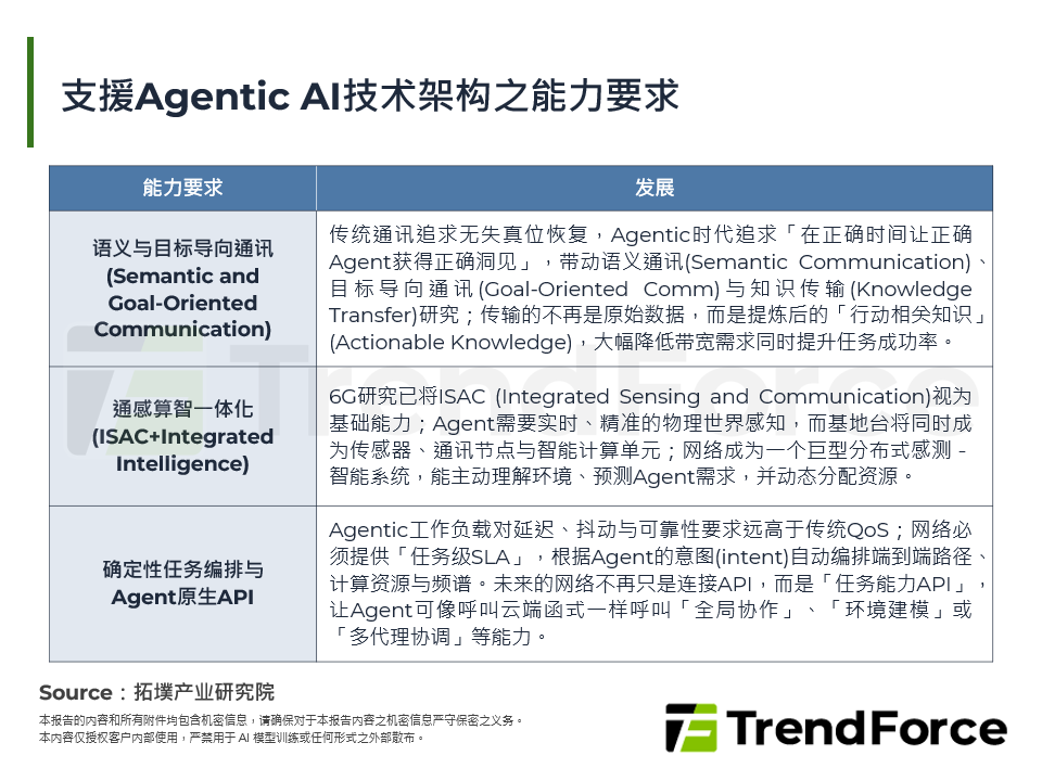 支援Agentic AI技术架构之能力要求