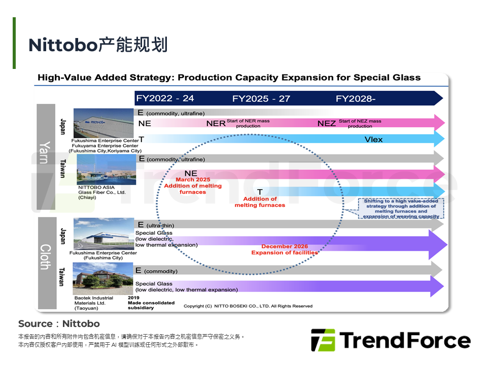 Nittobo产能规划