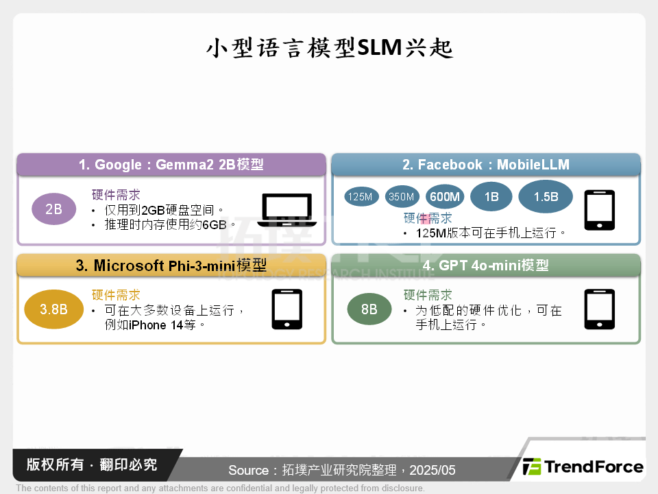 小型语言模型SLM兴起