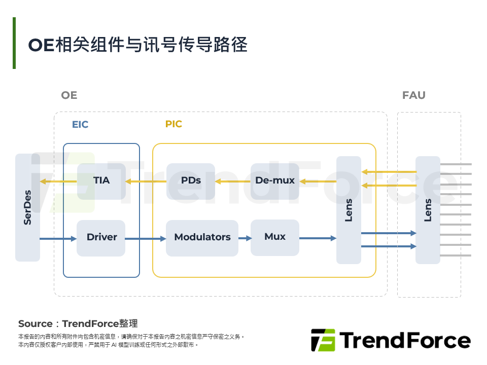 CPO设备新战场：FAU耦合设备与竞争版图
