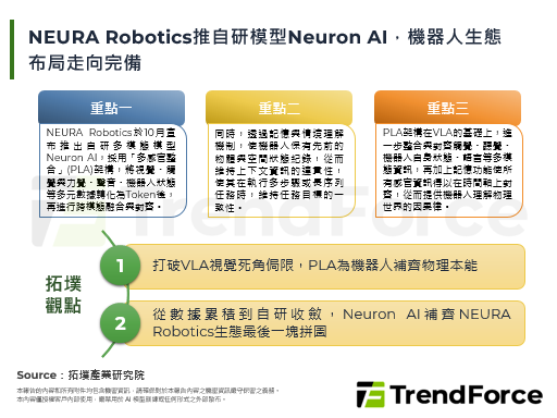 NEURA Robotics推