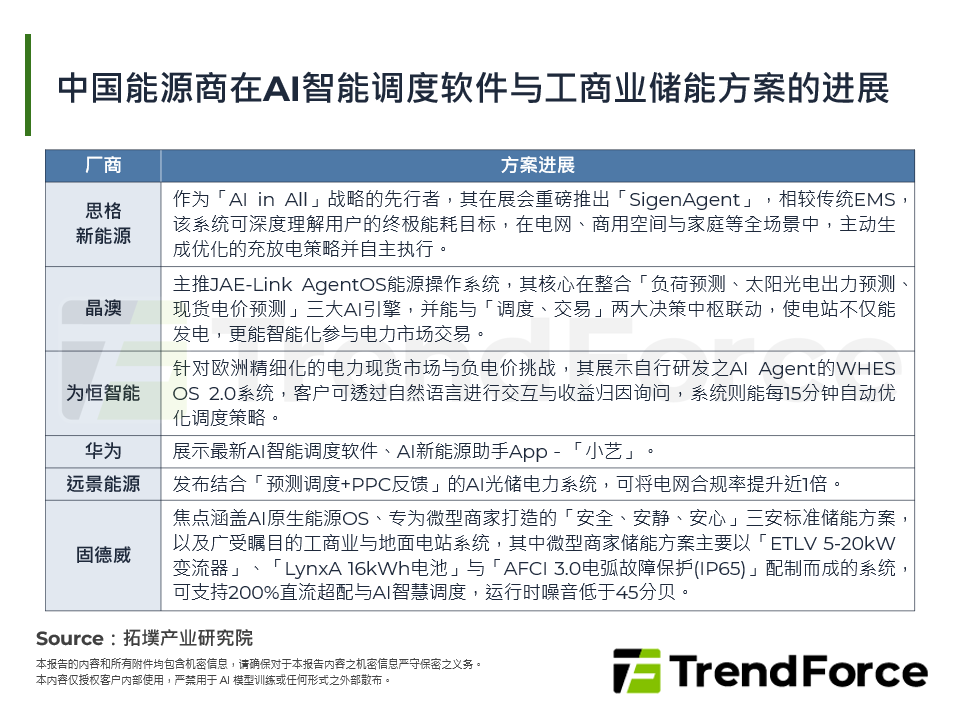 中国能源商在AI智慧调度软体与工商业储能方案的进展