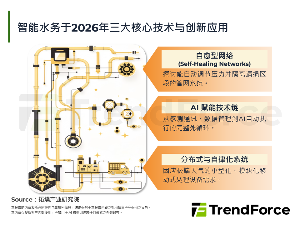 智慧水务于2026年三大核心技术与创新应用