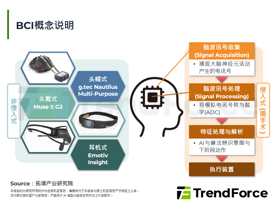美中角逐新战场：脑机介面(BCI)技术路线、产业格局与商业化挑战