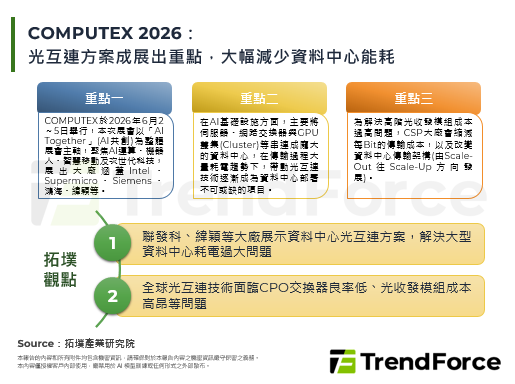 COMPUTEX 2026：光互连方案成展出重点，大幅减少资料中心能耗