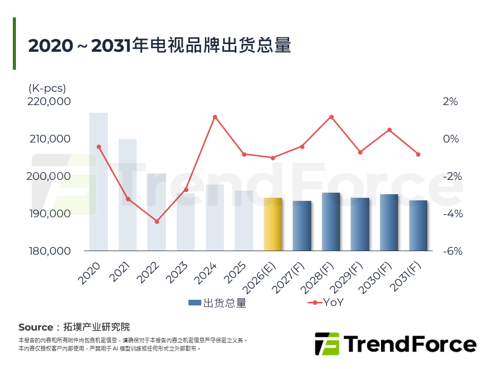 从规格升级走向价值重组：需求停滞时代下的电视市场新逻辑