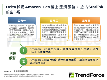 Delta采用Amazon Leo机上连网服务，抢占Starlink航空市场