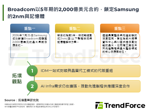 Broadcom以5年期的2,