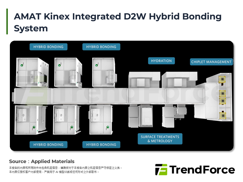 AMAT Kinex Integrated D2W Hybrid Bonding System