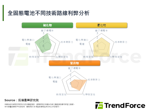 【精华】全固态电池产业化进程评